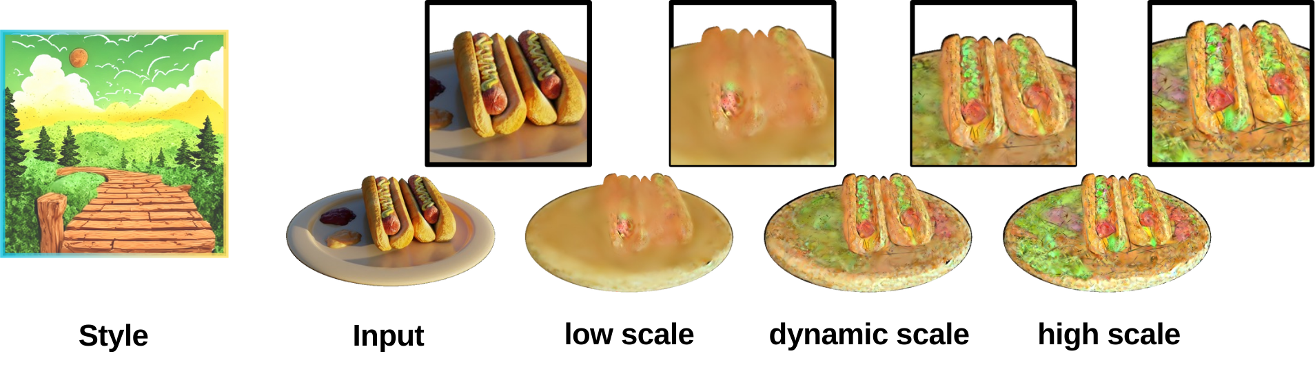 DSSD Ablation Study