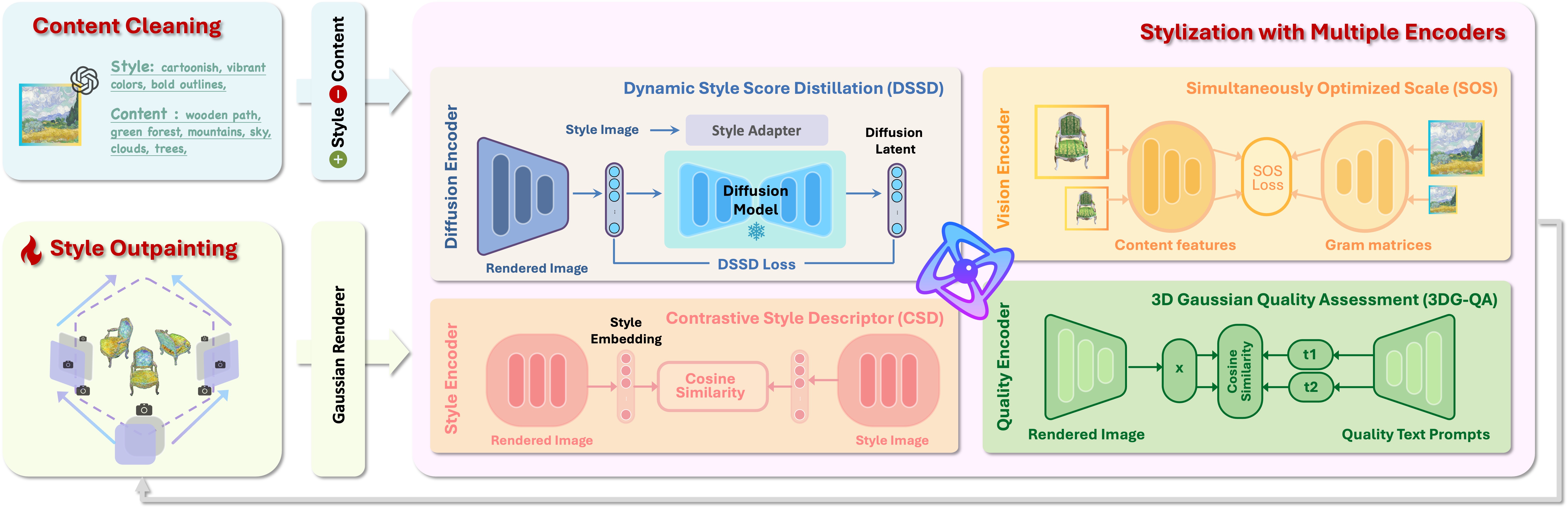 Method Pipeline Illustration